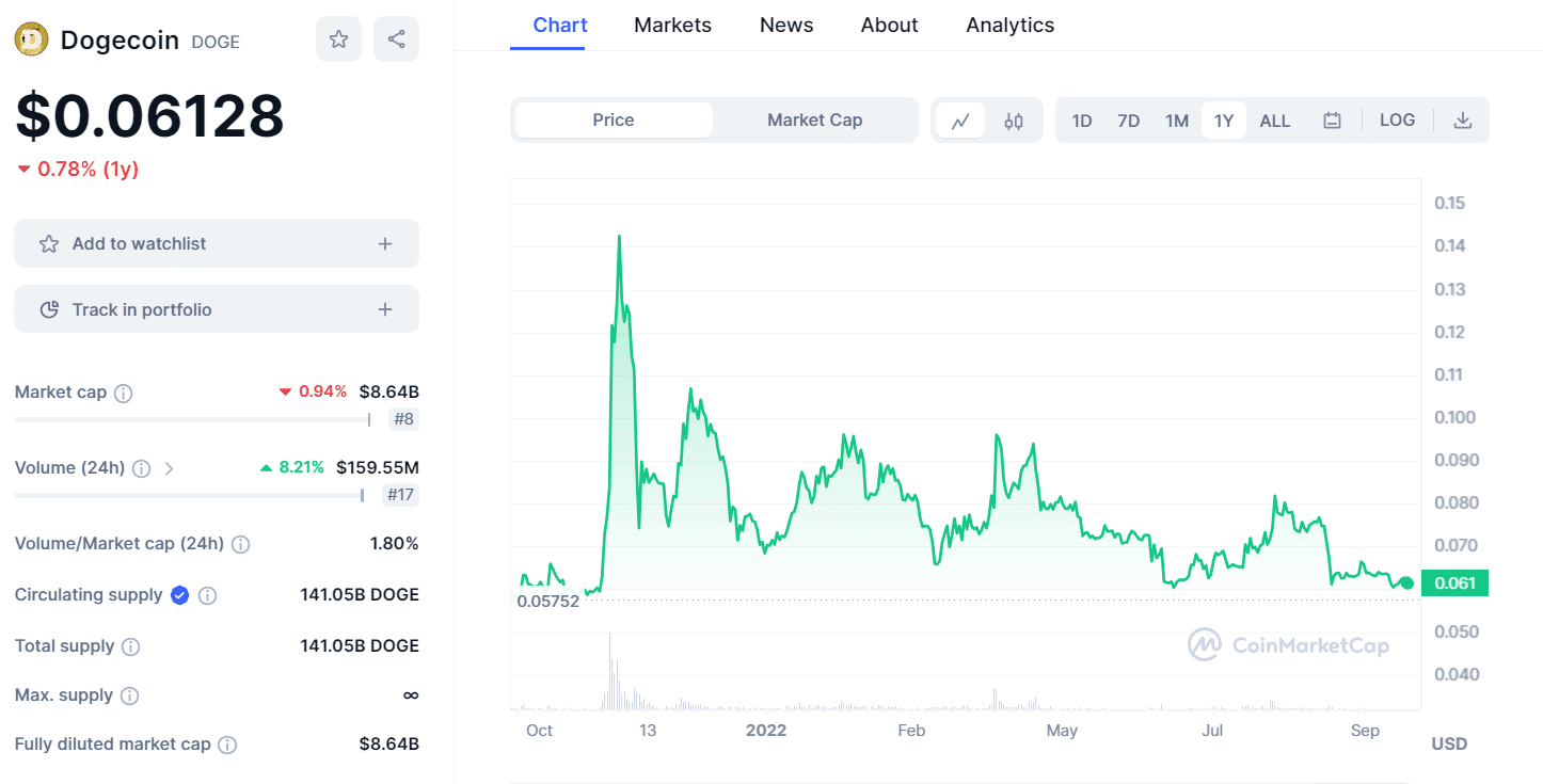 doge price 1908