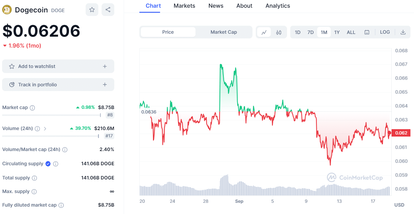 dogecoin 1809