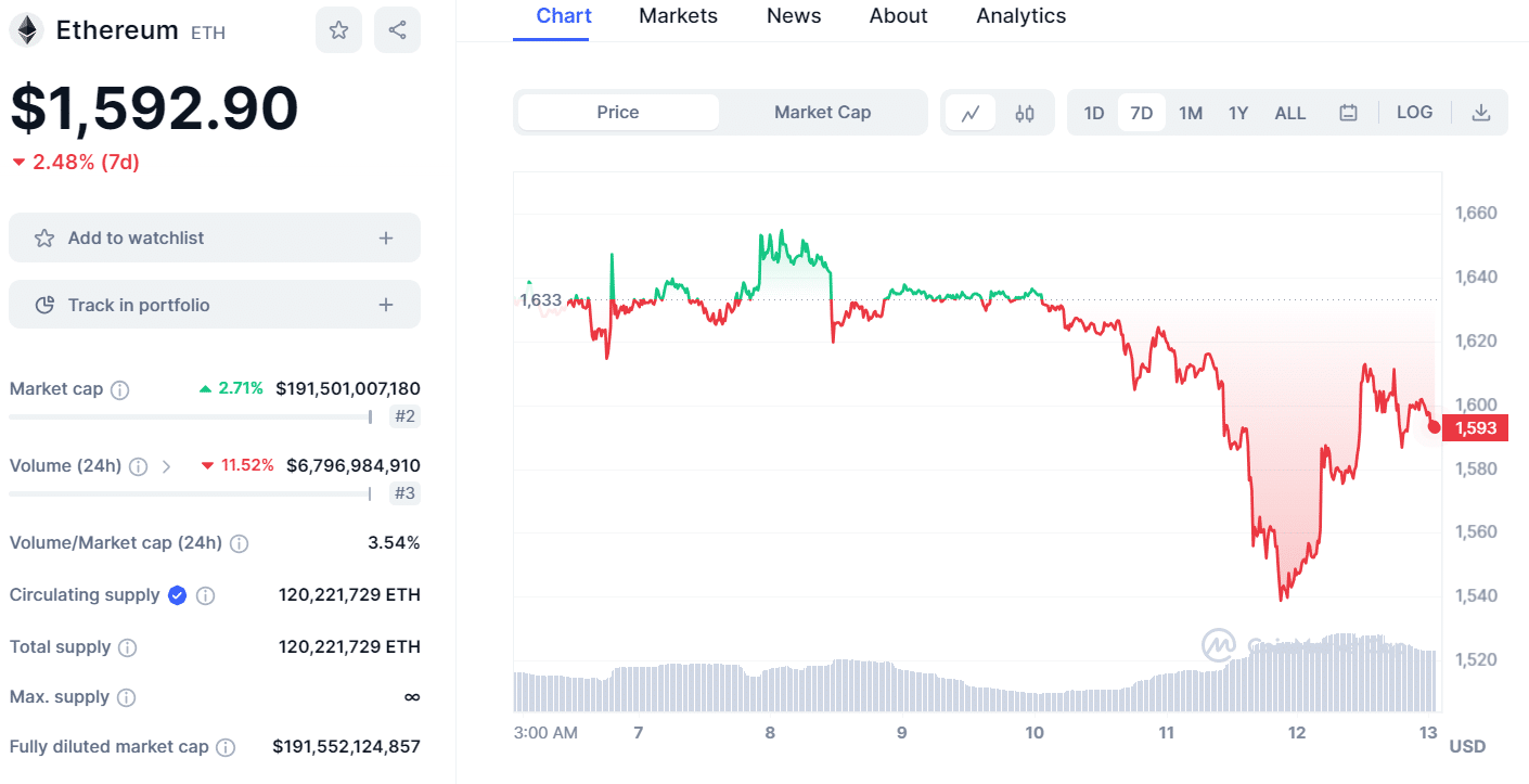 eth price 1309