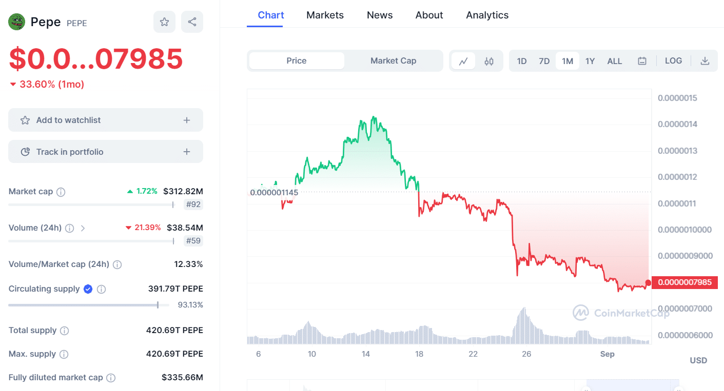 pepe 30 day drop