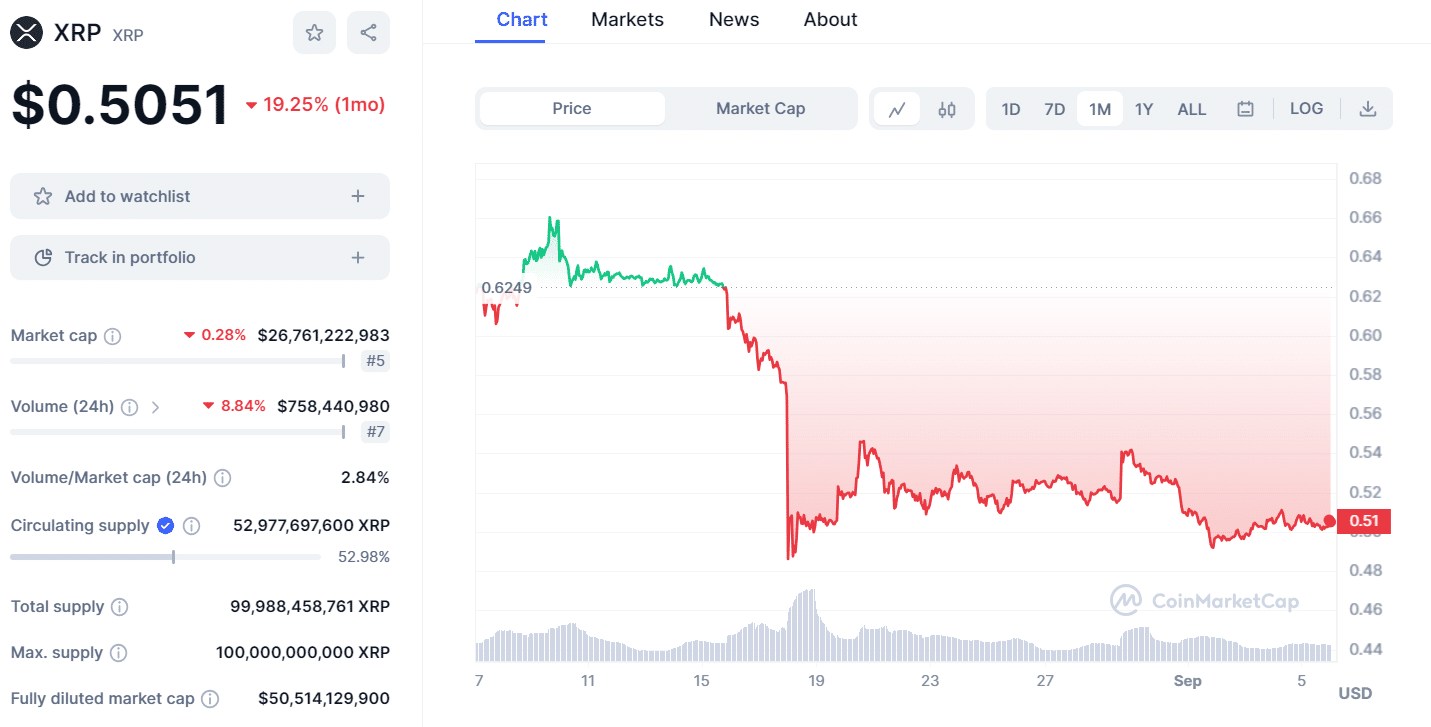 xrp price 0509