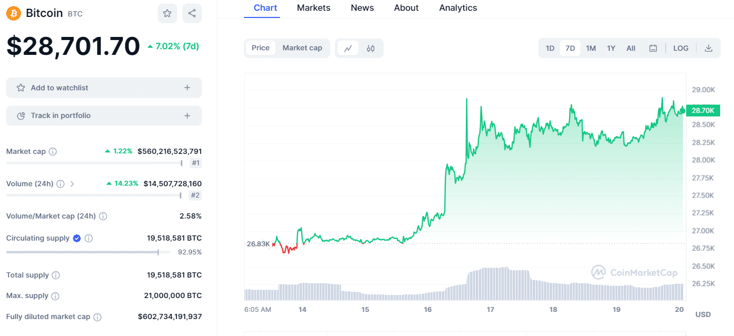 bitcoin 2010