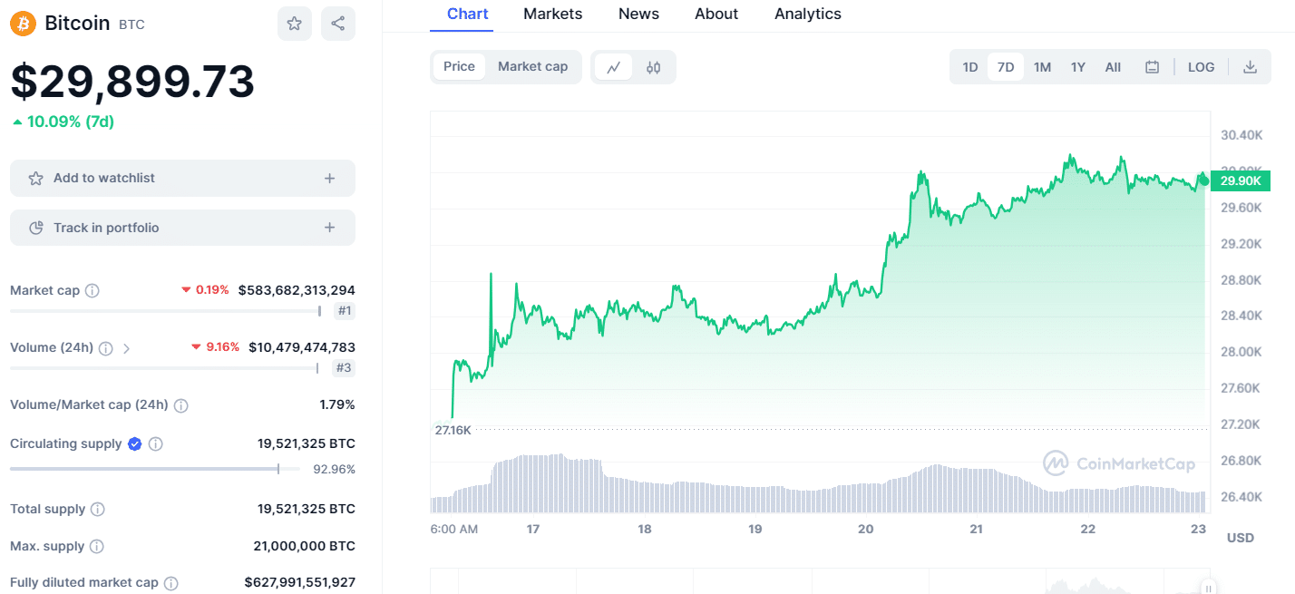 bitcoin 2310