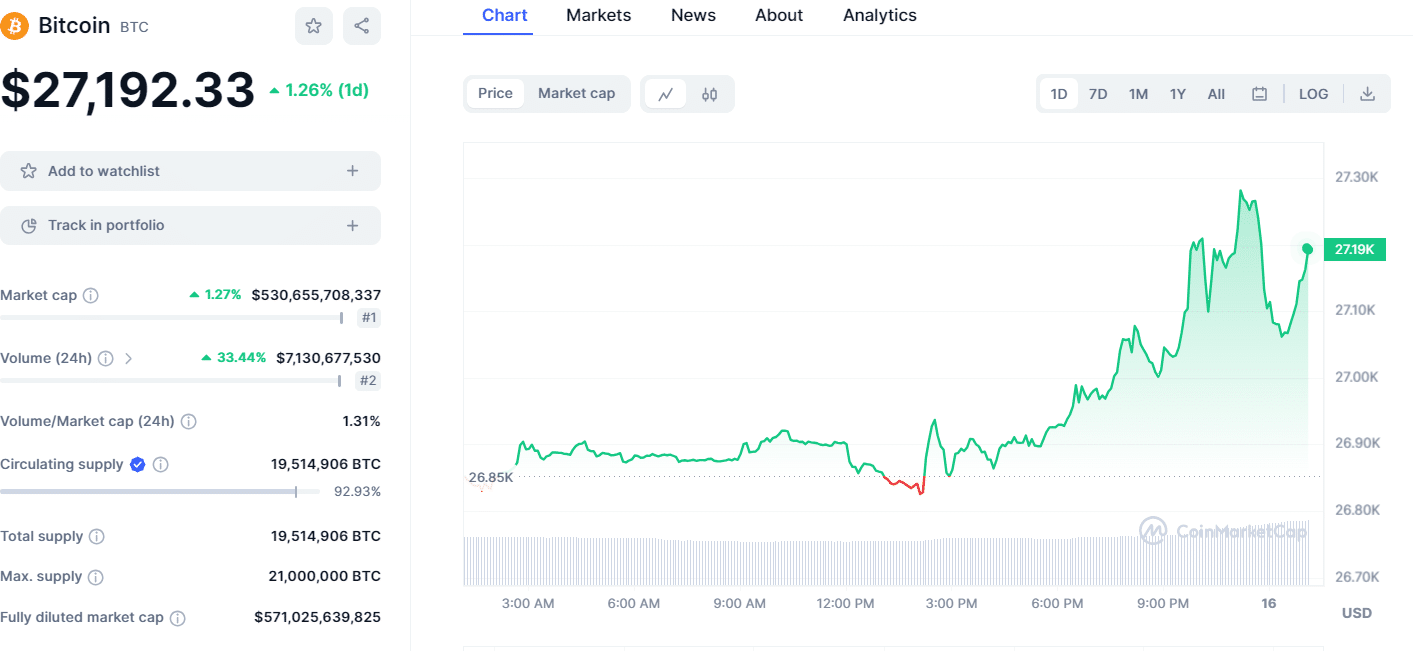 bitcoin 24 hour price