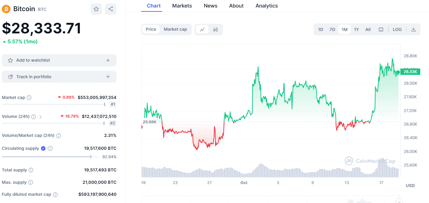 bitcoin price 1810