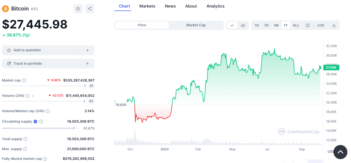 bitcoin price year