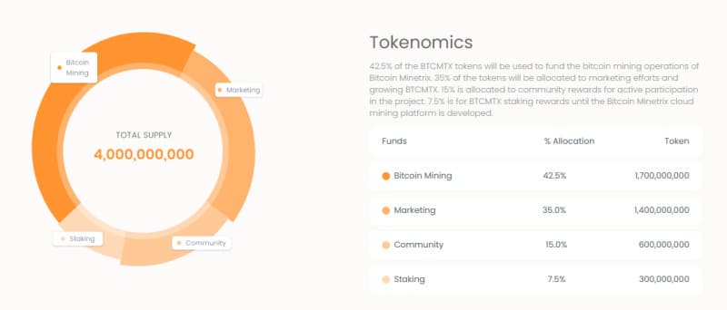 btc mine tokenomics