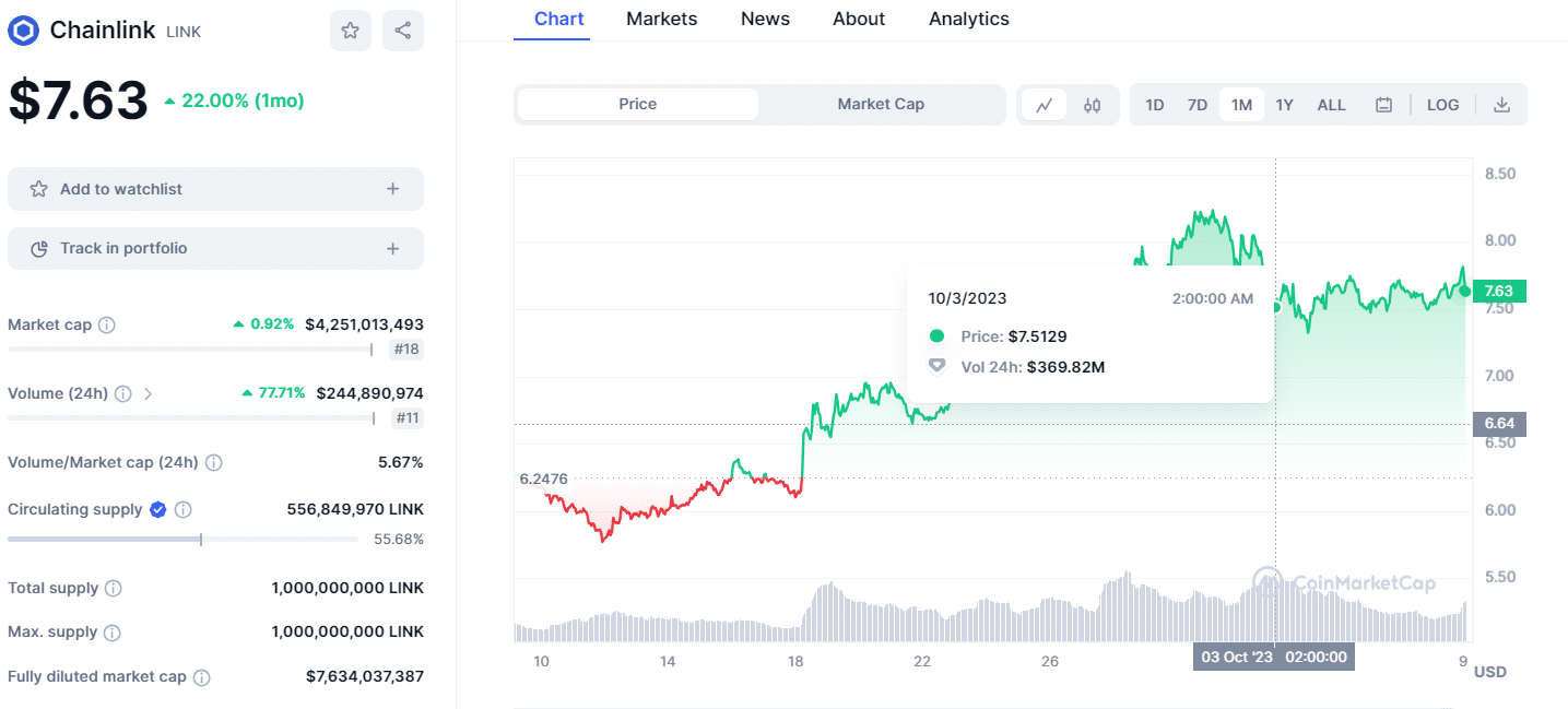 chainlink 0910