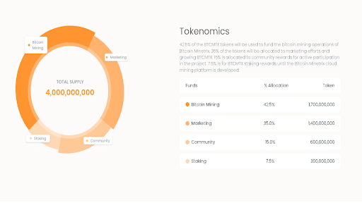 tokenomics BTCMTX bitcoin