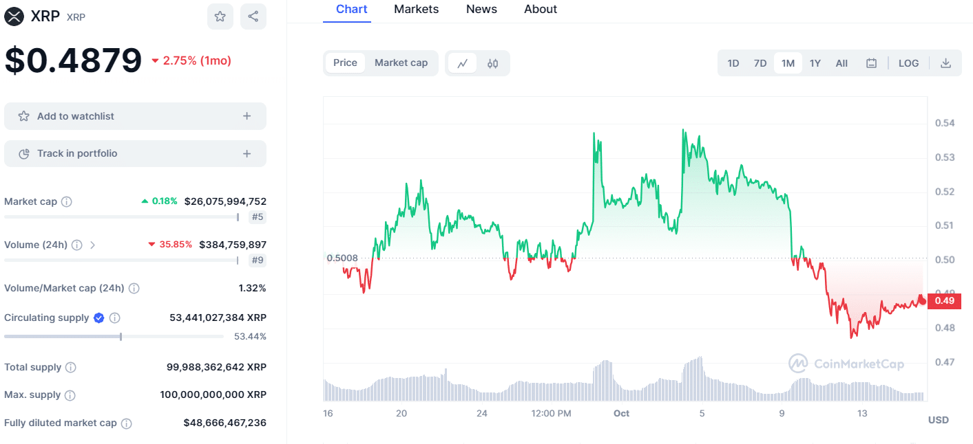 xrp 1610