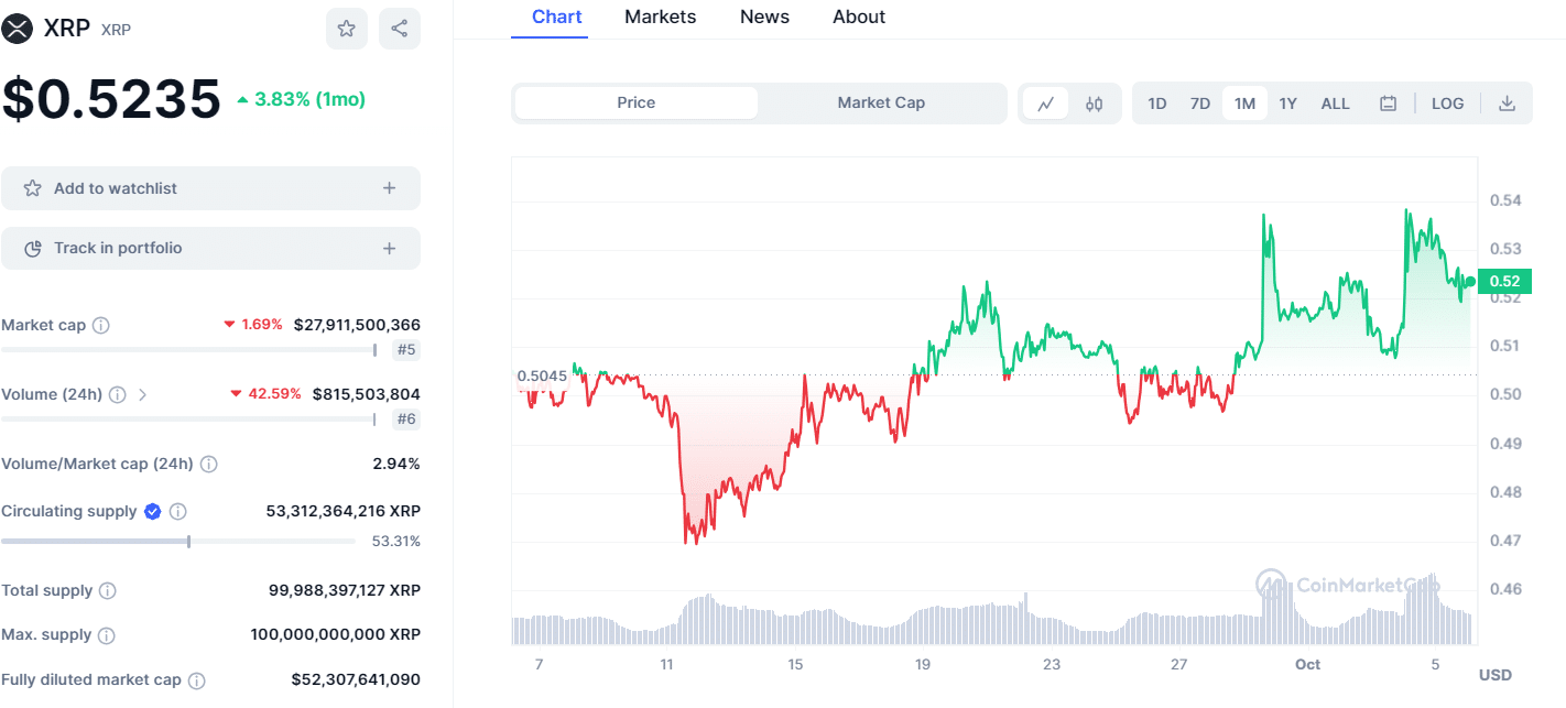 xrp price 0610