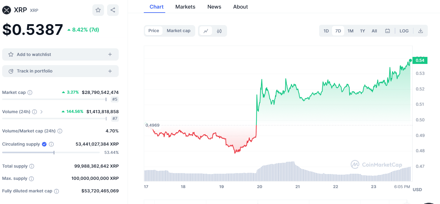 xrp price 2310