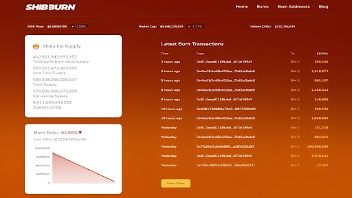 shib burn rate